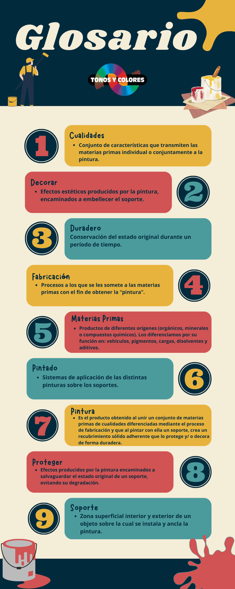 Glosario